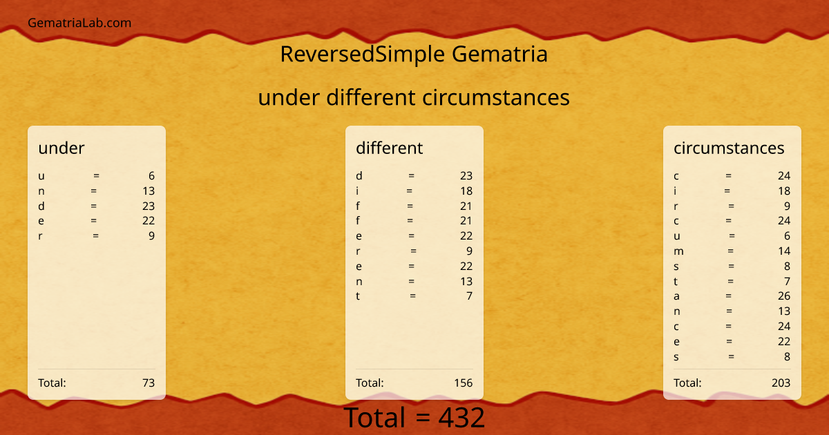 under different circumstances in reversedSimple Gematria